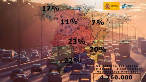 Tráfico prevé 4,7 millones de desplazamientos para la Operación Retorno del verano 2024