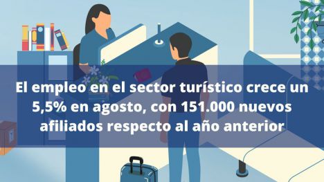 El empleo en el sector turístico suma 12.055 afiliados en la Comunitat Valenciana